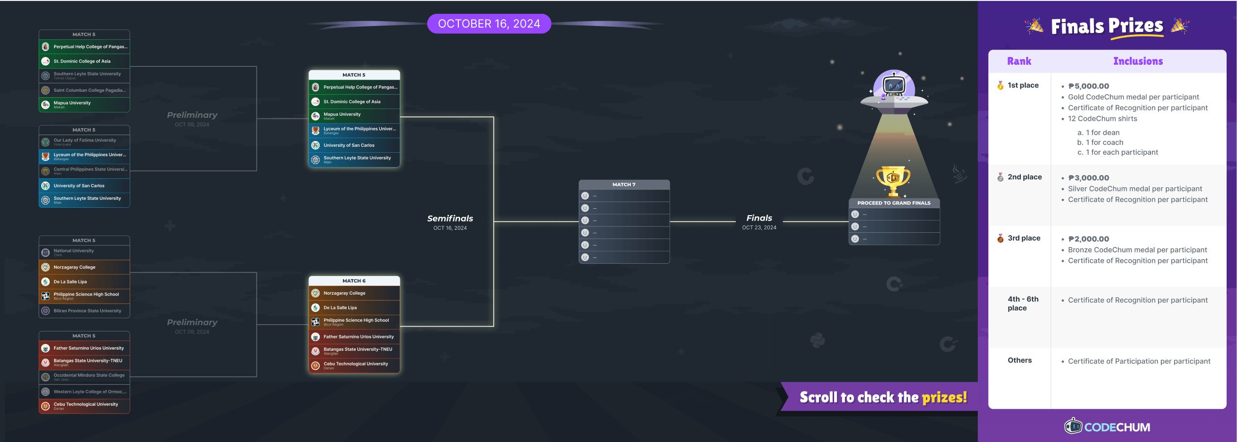 group-stage-2 Bracket