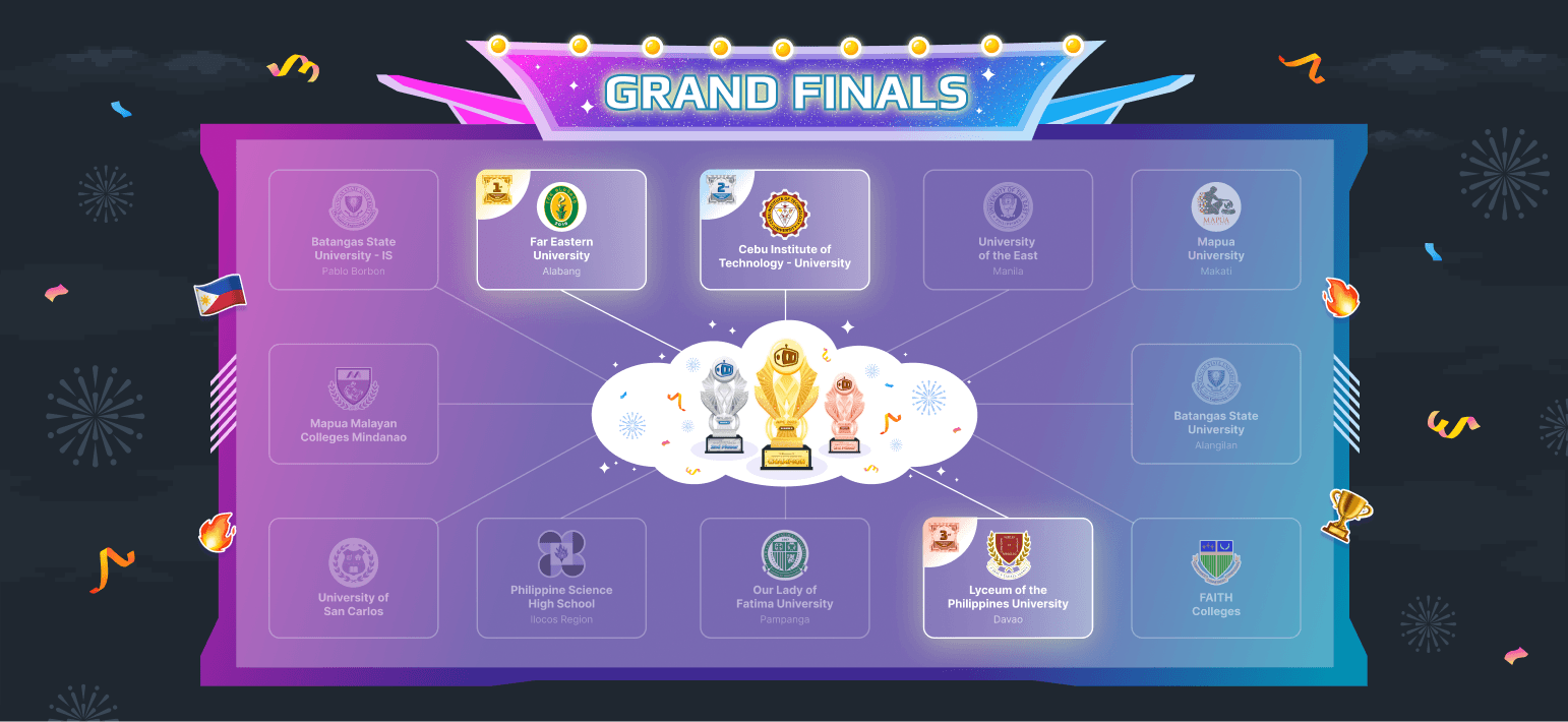 Grand Finals Bracket