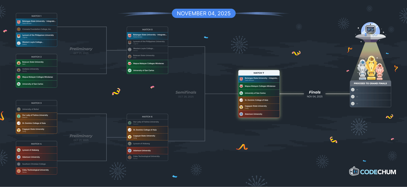 Group Stage 1 Bracket