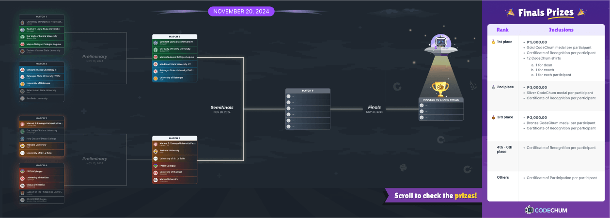 group-stage-3 Bracket